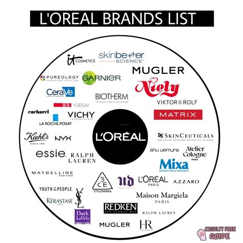 l'oreal brand names